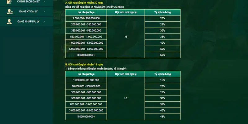 Giới thiệu khái quát về công việc đại lý TK88